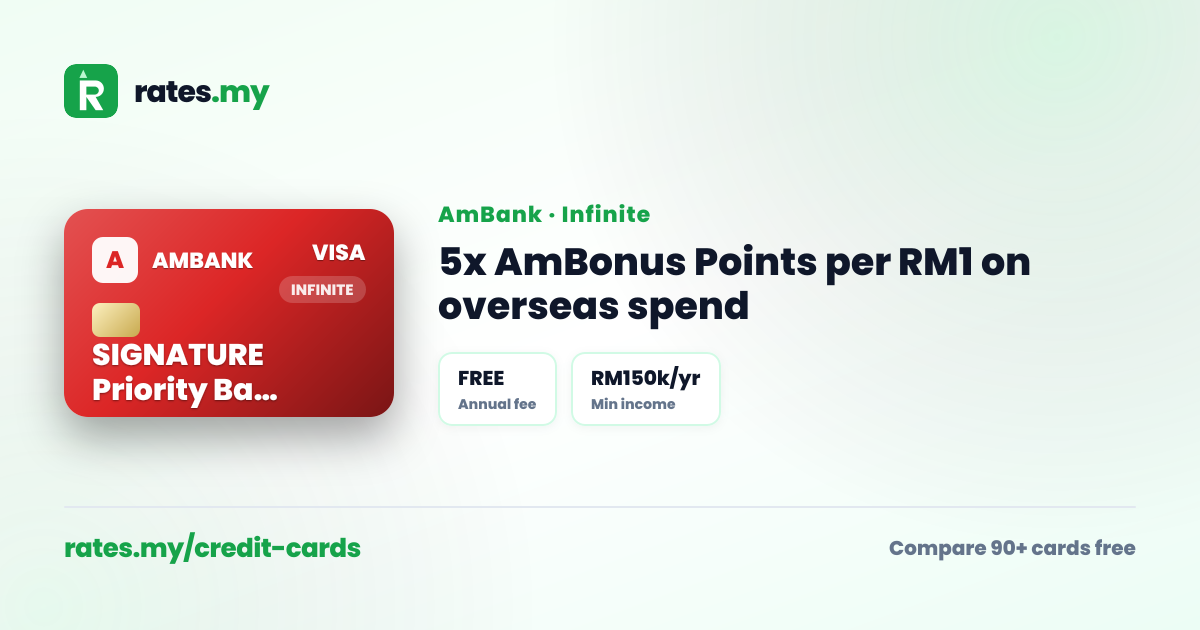 AmBank AmBank SIGNATURE Priority Banking Visa Infinite Review 2026 ...
