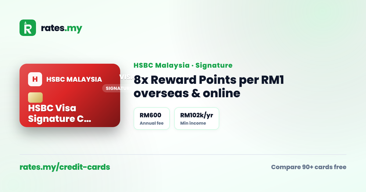 HSBC Malaysia HSBC Visa Signature Credit Card Review 2026 — Fees ...