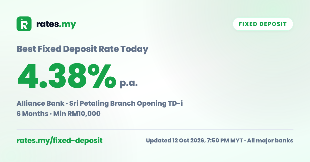 Best Fixed Deposit Rates Malaysia (August 2026) — All Banks | Rates.my