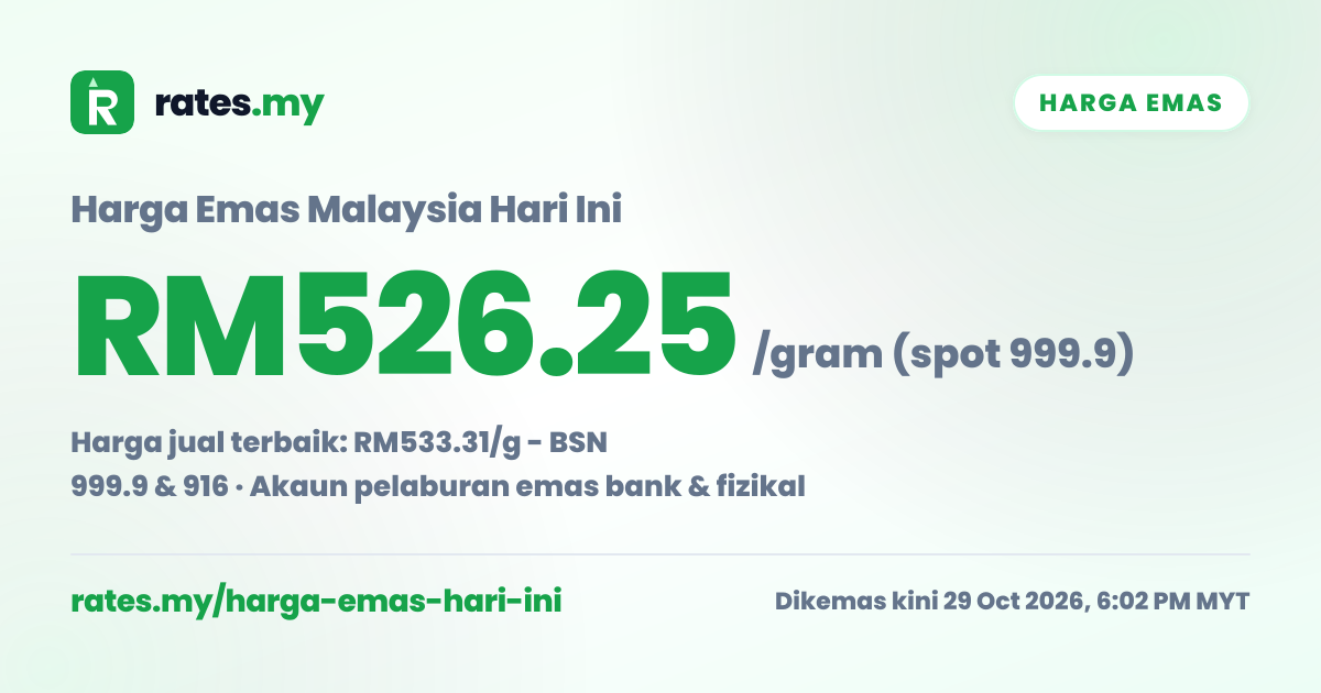 Harga Emas Hari Ini Malaysia (Oktober 2026) - Bandingkan Harga Beli ...