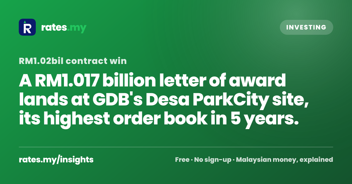 GDB Holdings Wins RM1.017 Billion Contract for Desa ParkCity Towers ...