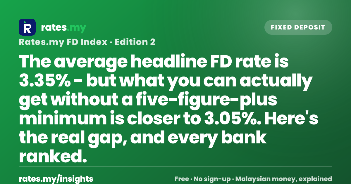 The Rates.my Malaysia FD Rate Index — August 2026 | Rates.my
