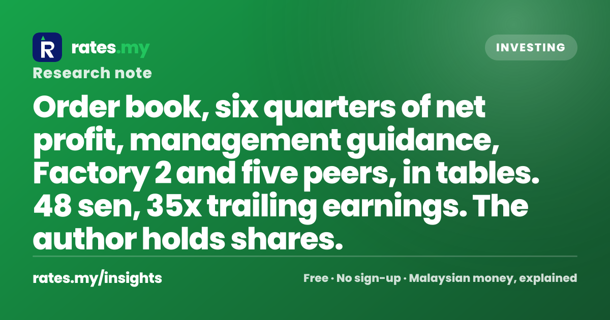 OXB Share Price at 48 Sen: Oxford Innotech Order Book, Net Profit ...