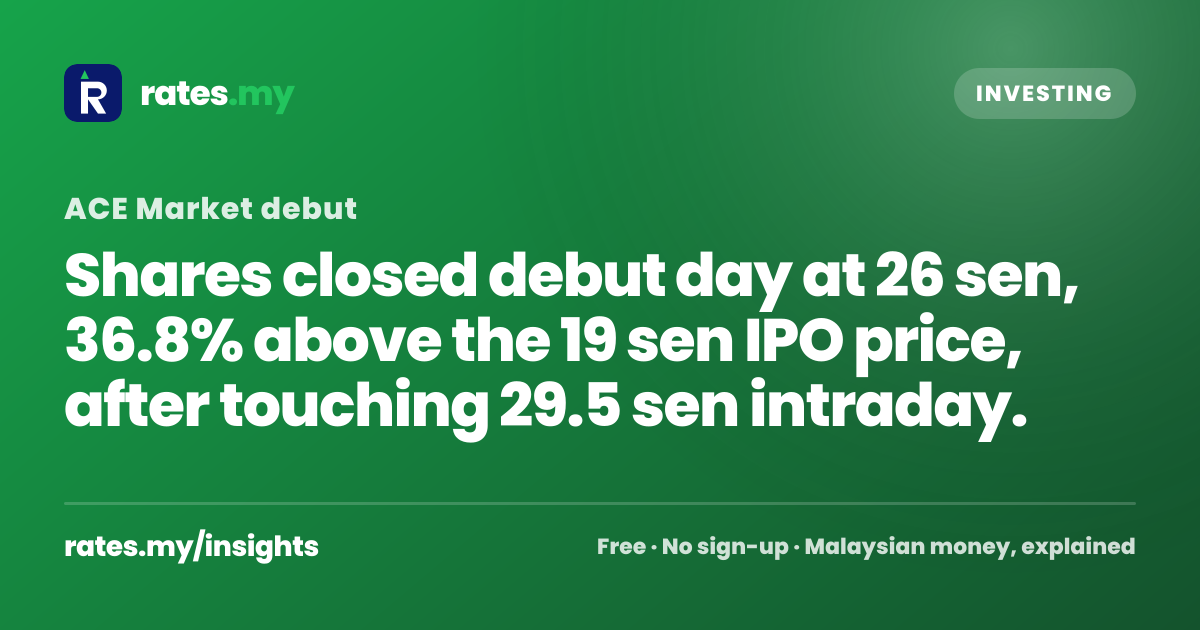 RedPlanet Share Price: ACE Market Debut Closes 36.8% Above IPO Price ...